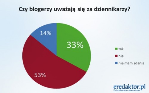 blogerzy-dziennikarze